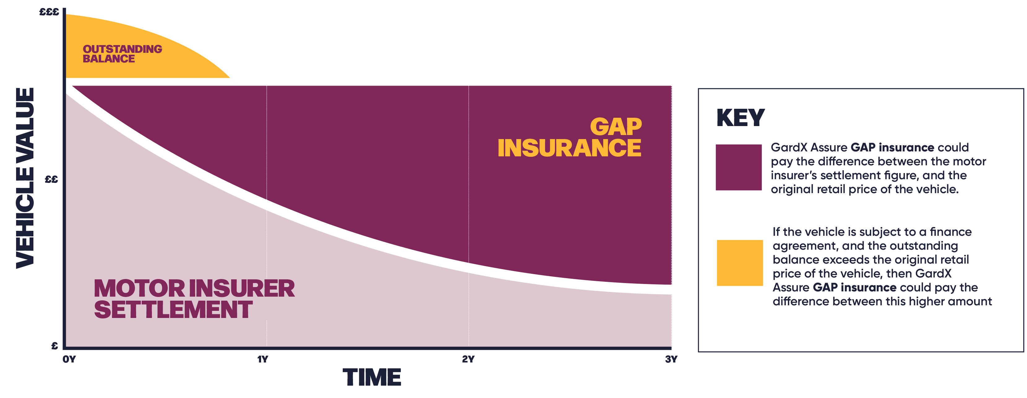 F_GARD_J006387_GapDiagram